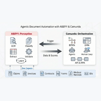 camunda_reliable-document-ai-for-agentic-processes_blog_ai-pulse-newsletter-square-min