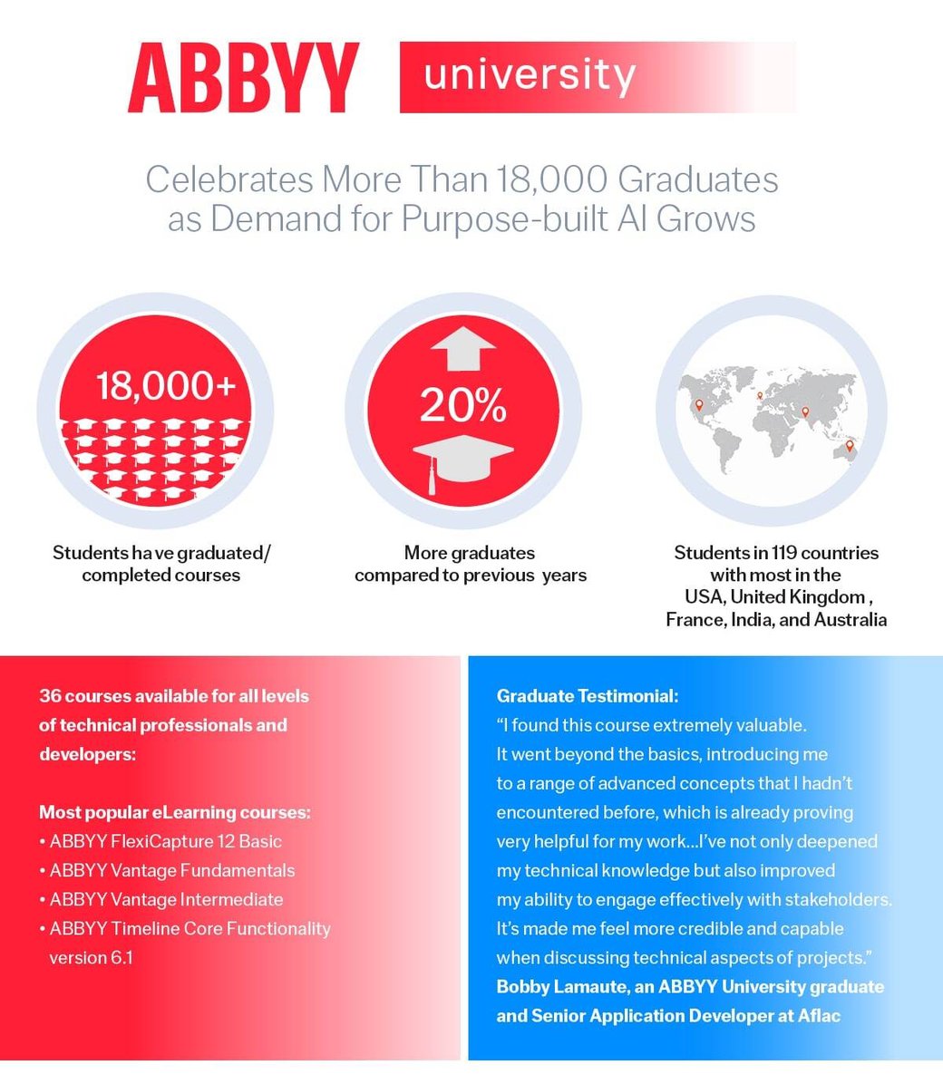 DS-1320 July AI Pulse Newsletter Infographic-min