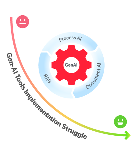 genai-tools-implementation-struggle-07_newsletter-2025