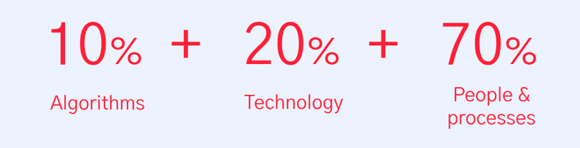 newsletter-may-2025-ted-ai-people-processes